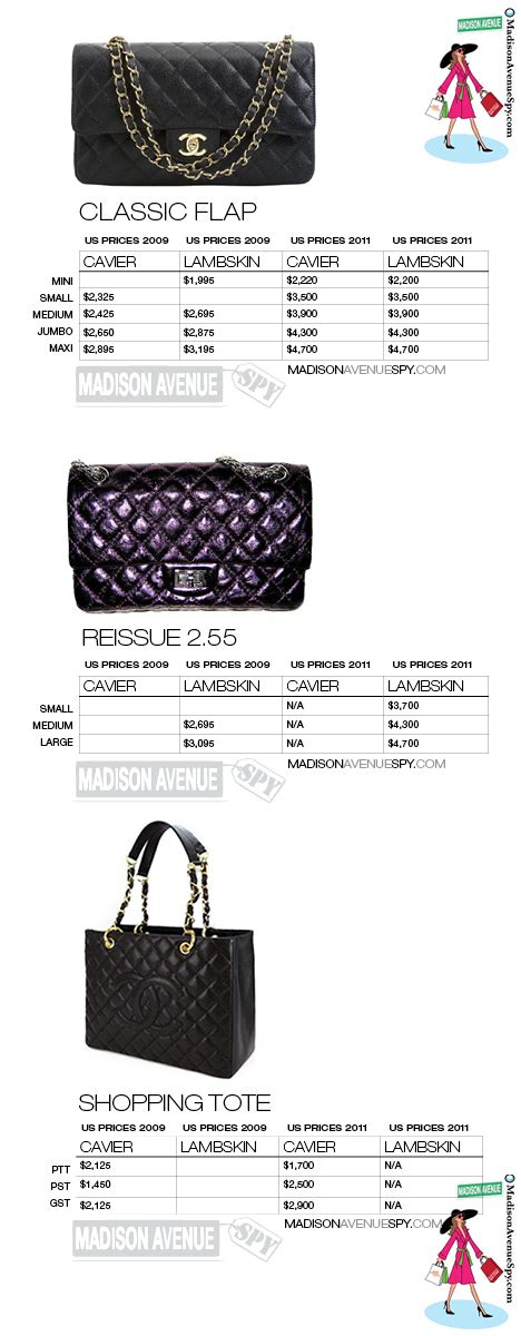 average cost of chanel purse|chanel purse price list.